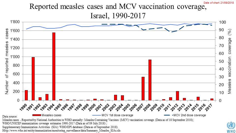מדע החיסונים מייחס לעצמו "קצת" יותר&nbsp;מדי