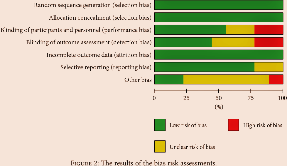 מתן פרוביוטיקה לפני ניתוח והסיכון לזיהומים נרכשים במהלך הניתוח והשהות בבית החולים