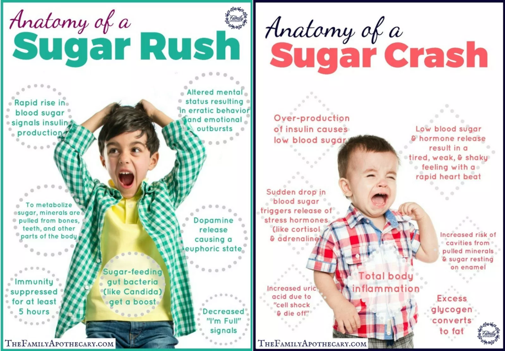 סוכר לבן – מעלה אנרגיה ומשפר מצב&nbsp;רוח?