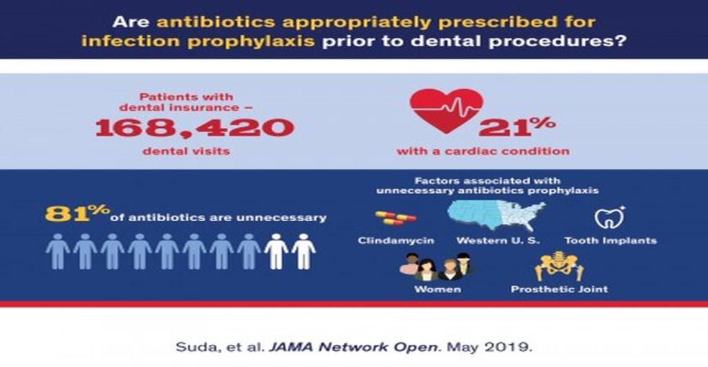 רופאי שיניים ואנטיביוטיקה