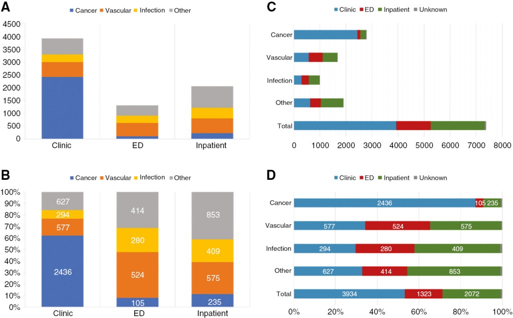 השלכות מיס-דיגנוזה וכמה זה&nbsp;שכיח