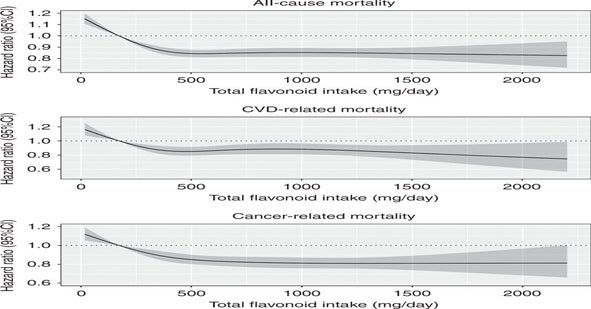 תזונה מבוססת צומח – מחלות לב&nbsp;וסרטן