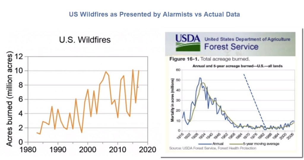 התחממות גלובלית – מדענים רבים טוענים שאיננו מצב חירום שדורש&nbsp;התערבות