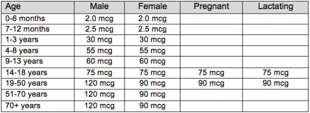 ויטמין קיי (1,2,3)