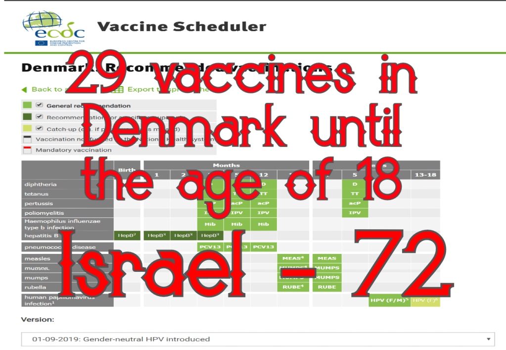 מחקר נוסף מדנמרק מראה שחיסון חצבת לא מעלה שכיחות לאוטיזם –&nbsp;האמנם?