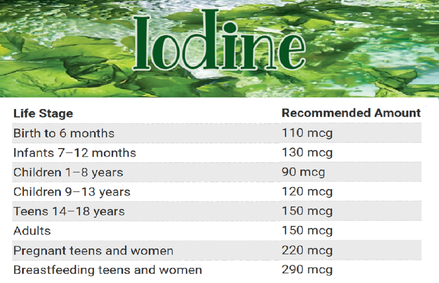 יוד – מינרל&nbsp;קורט