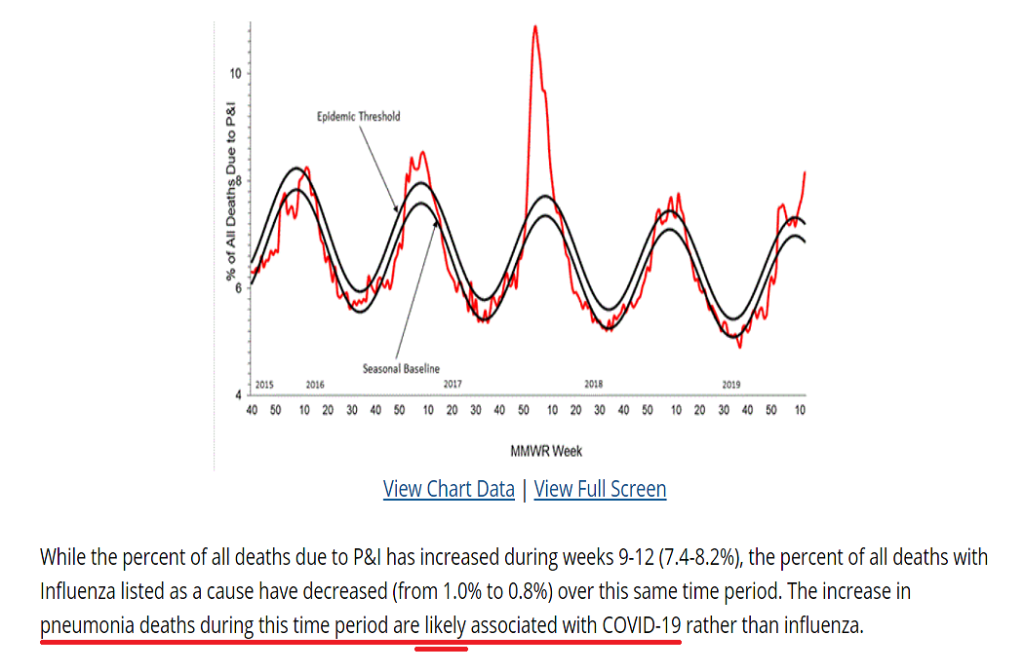 המרכז לבקרת מחלות ומניעתן (CDC) כותב שהוא לא יודע כמה מתים משפעת כל שנה
