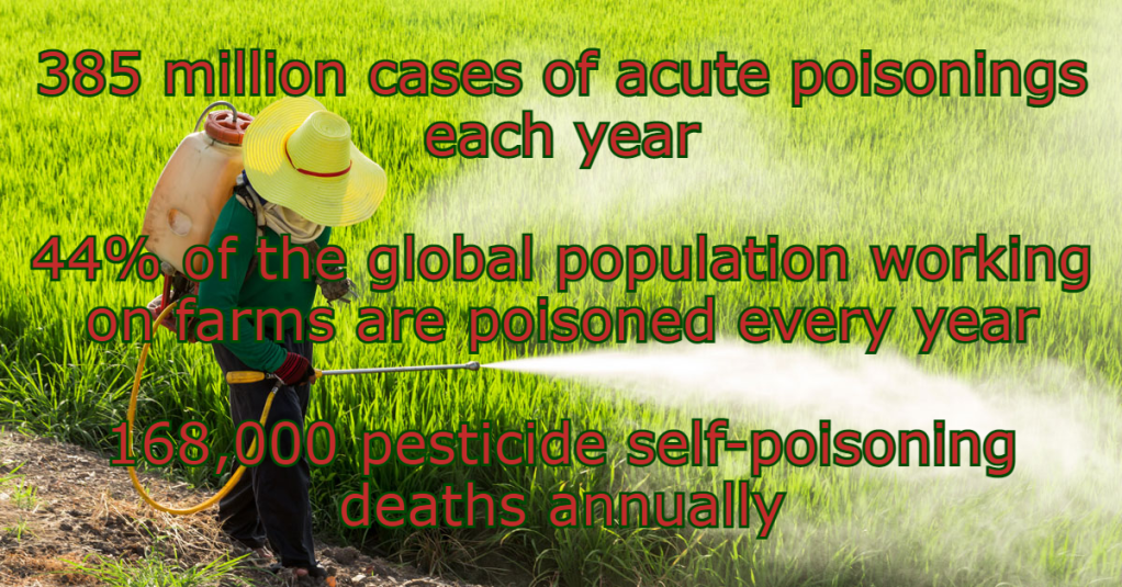 כמות הנפגעים והמתים מהרעלות ישירות ועקיפות של חומרי הדברה