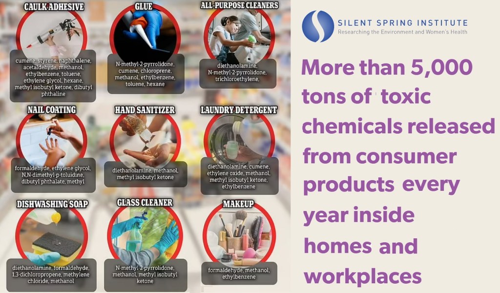 יותר מ-5,000 טונות של כימיקלים רעילים משתחררים מדי שנה ממוצרי צריכה בתוך בתים ומקומות עבודה (בקליפורניה&nbsp;בלבד)